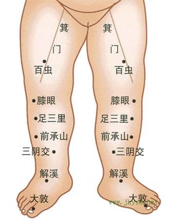 小儿推拿下肢部穴位详解：位置、操作与临床应用