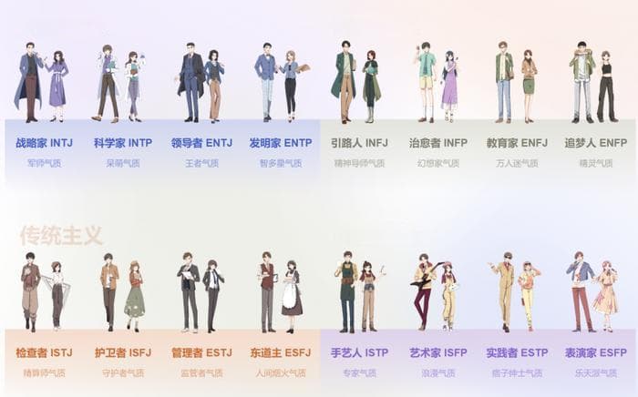MBTI是什么意思（详细分析版本）