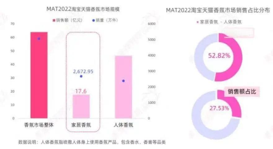 睡前闻闻它，竟对大脑有这么多益处 | 研究实锤