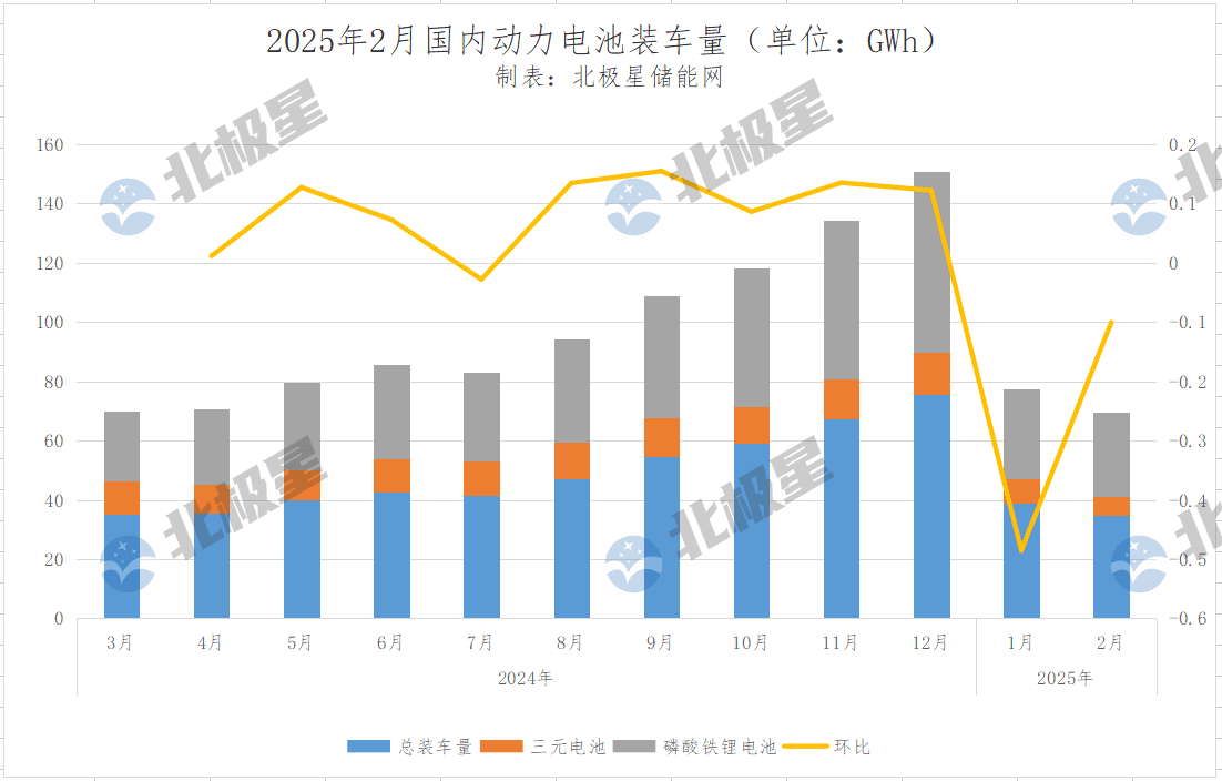 磷酸铁锂电池市占比突破81%！电池市场出现新势力