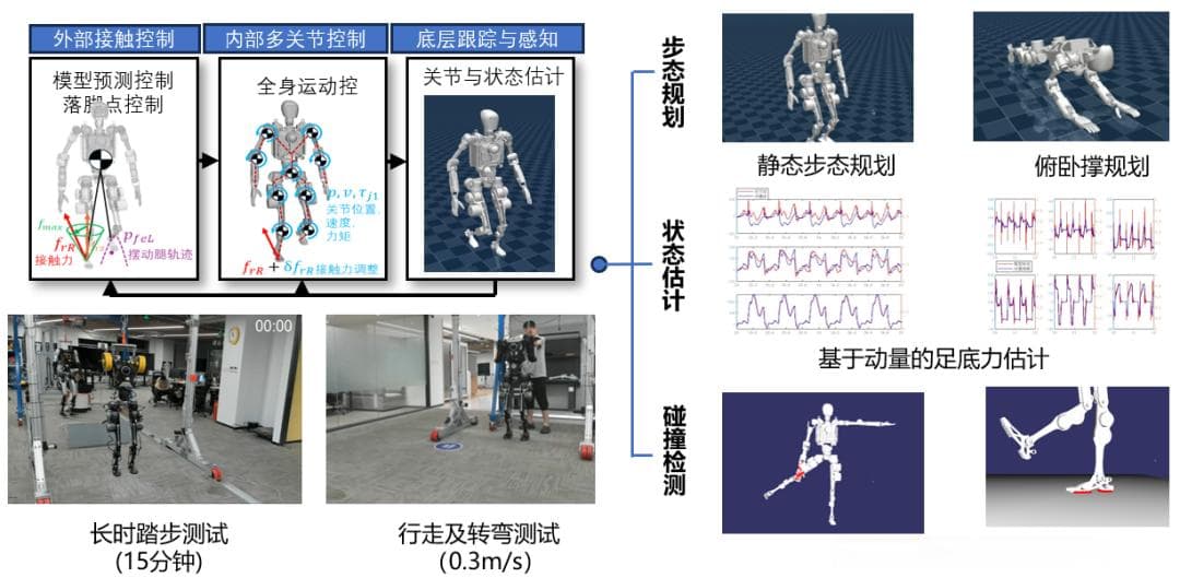 开源人形机器人硬件生态：关键技术、产业链与低成本突破