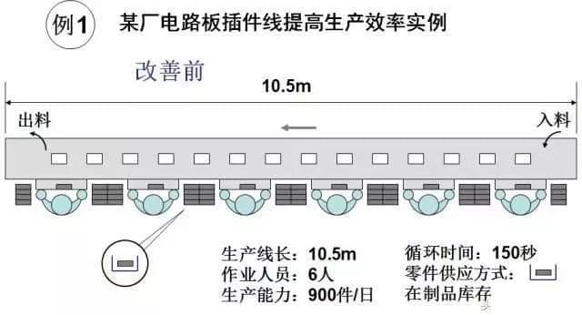 工厂生产布局与改善：从总体设计到具体实施