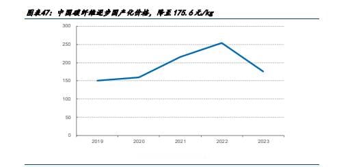 2025年氢能行业分析：绿氢与燃料电池汽车迎来翻倍增长机遇