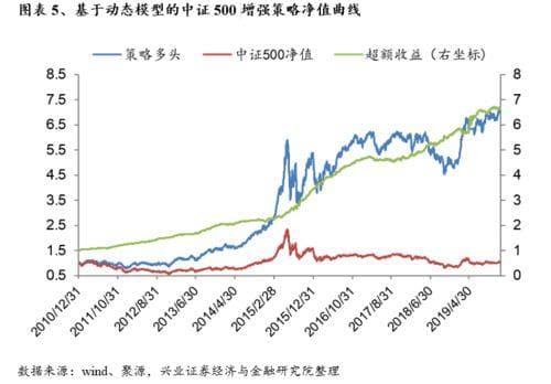 股票投资必读：从新手到高手的选股策略全攻略