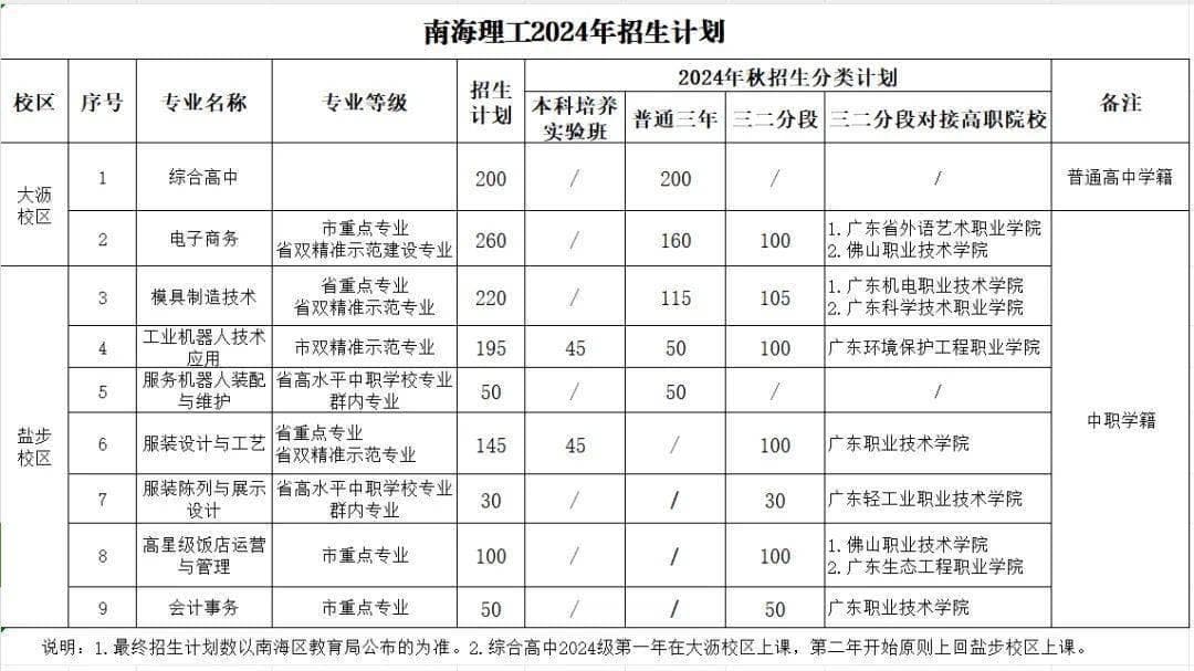 多地推行普职融通政策，学生可相互转学