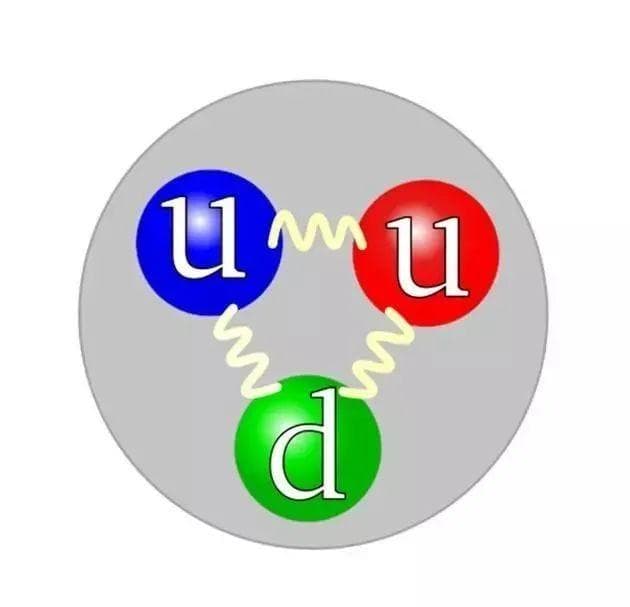 宇宙中的四种基本作用力到底是如何产生的？答案或通向万物的本质