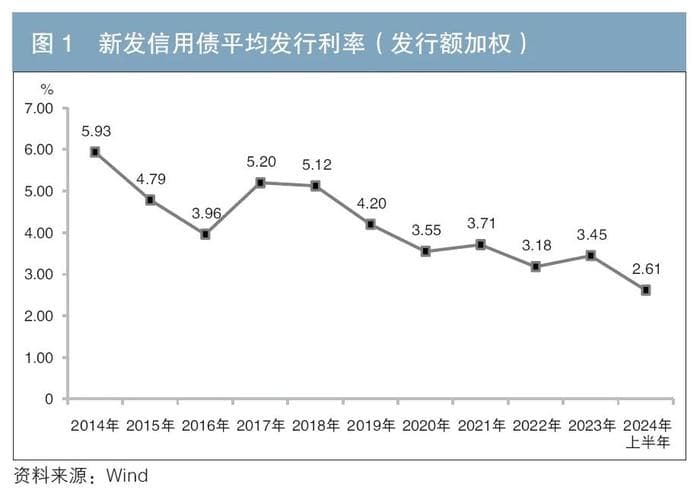 债市供需 | 信用债供给新特征及投资展望
