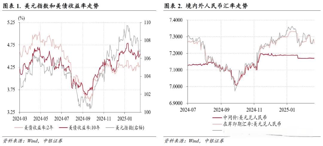 管涛：人民币汇率双向波动，外汇供求缺口继续扩大——1月外汇市场分析报告