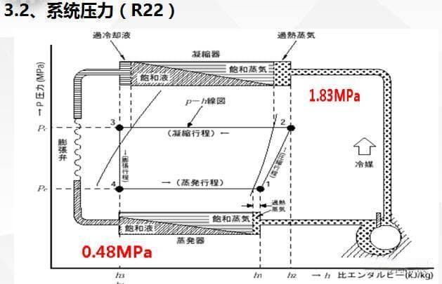 汽车空调制冷系统故障判断与维修指南