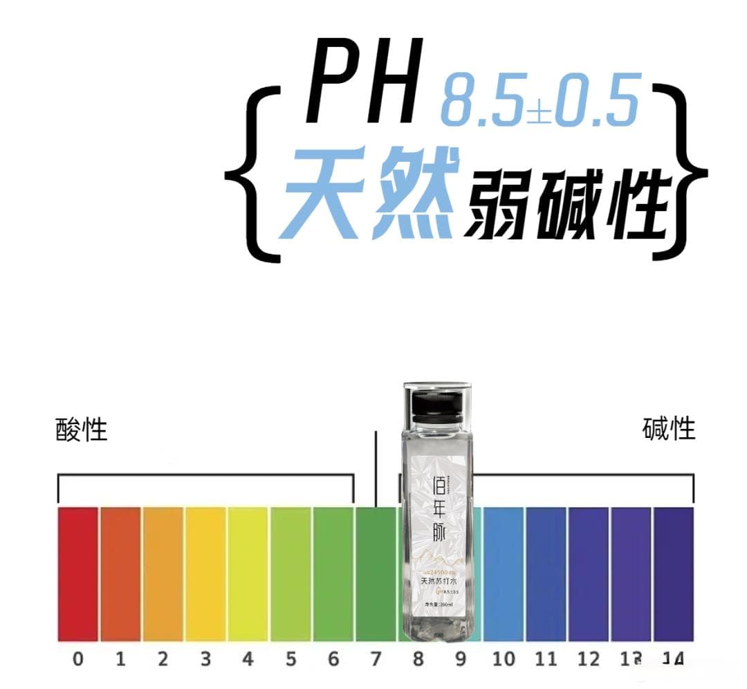 为什么要选择天然苏打水？看硬核指标！