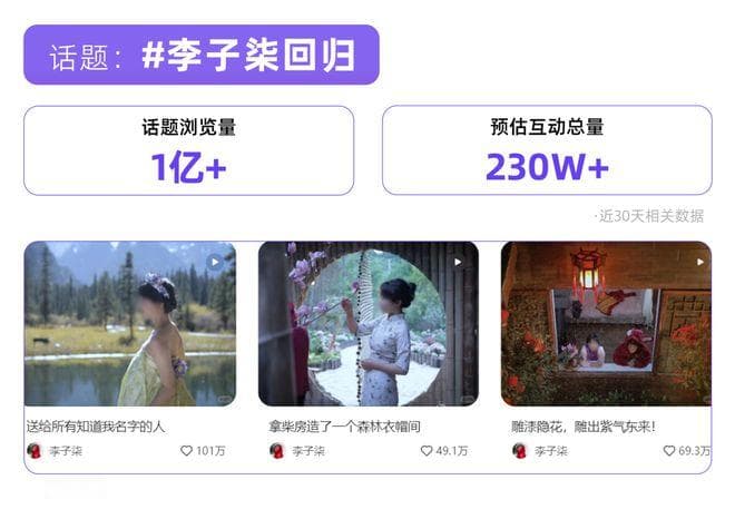 2024年第4季度小红书热点内容解读