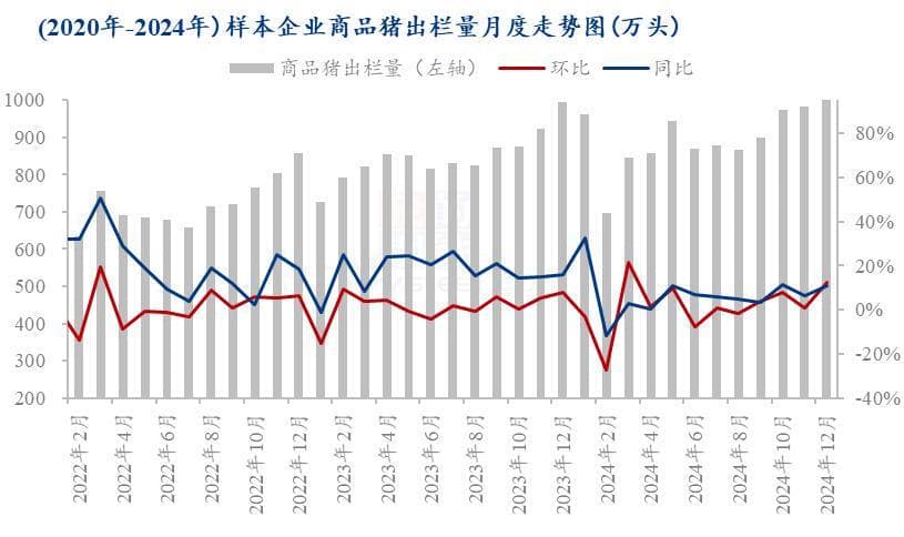 Mysteel解读：近期猪肉市场供需表现及1-2月价格预期