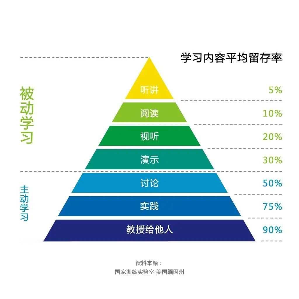 知识体系构建：打造你的个人竞争力