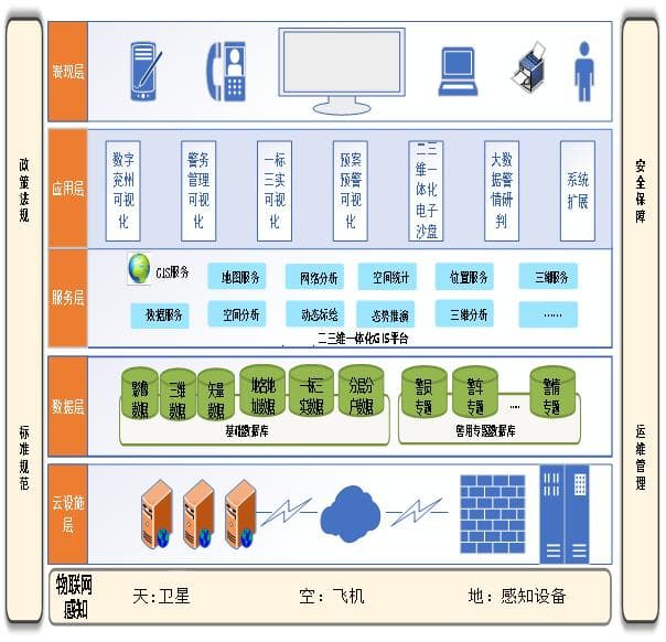 公安三维可视化指挥平台：智慧警务的创新实践