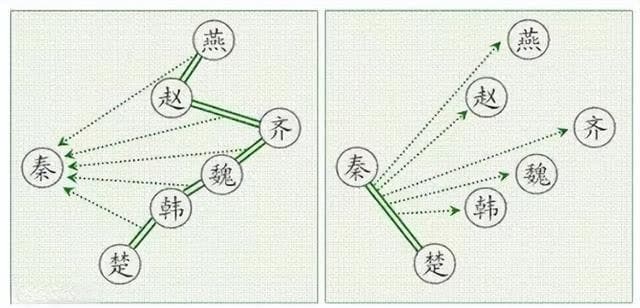 苏秦合纵：战国时期最有名的纵横家，为何能配六国相印