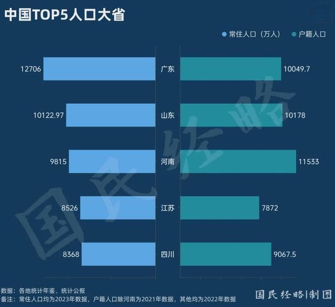 大变局！中国经济第五大省，争夺战来了