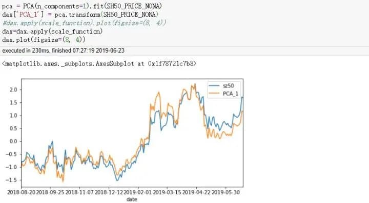 【PCA】上证50主成分分析
