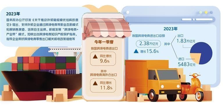 跨境电商成拉动外贸新动能