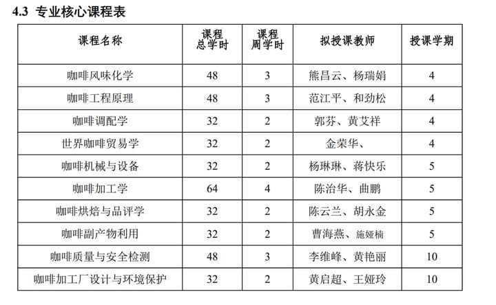 咖啡也有“本科专业”啦
