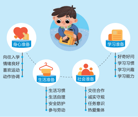 大班下学期幼小衔接重点“接”什么？该如何准备？