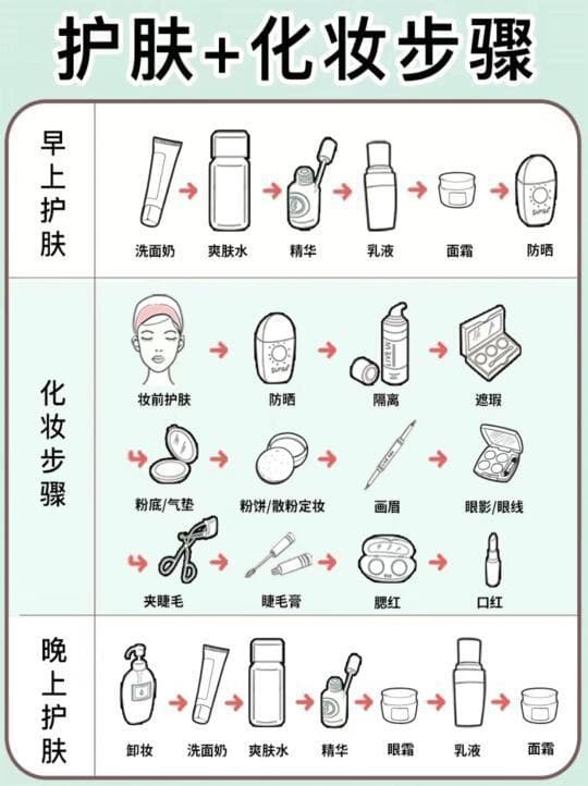 科学合理选用与搭配护肤品和化妆品的全面指南
