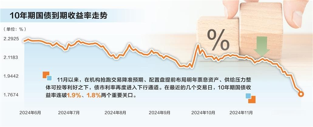 债市走强资金抢跑明显 机构对后市有分歧