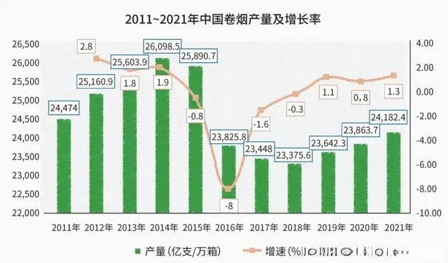 从烟草物流自动化发展，看物流装备未来发展机遇