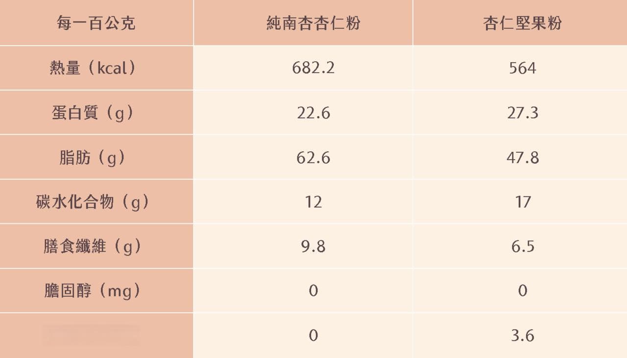 南杏是什么？一篇了解南杏仁的吃法、特色与营养