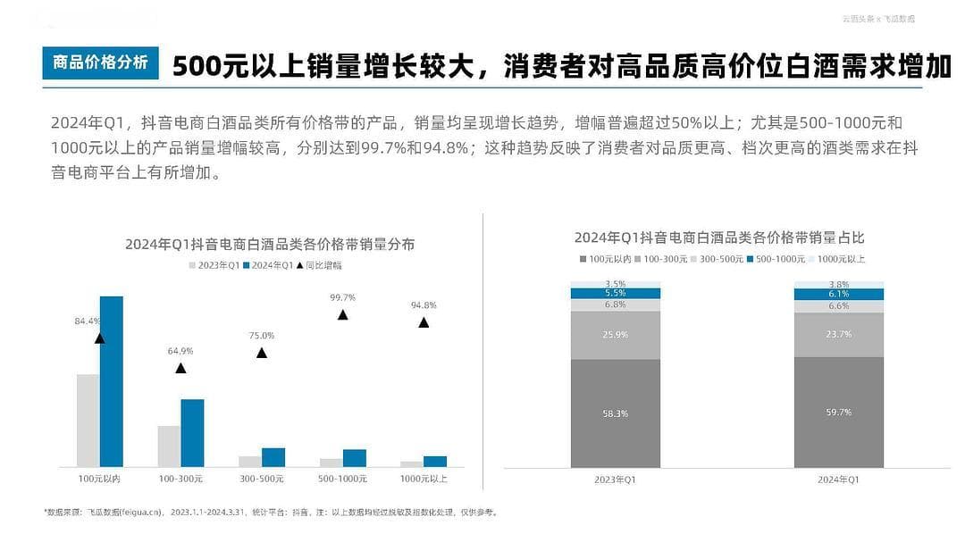 米酒品牌如何玩转年轻市场？