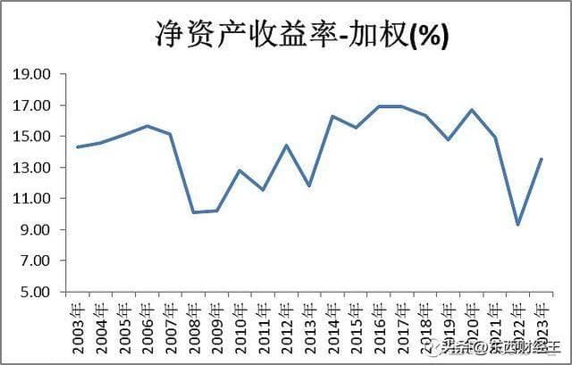 深度：三峡大坝背后的能源巨头—长江电力
