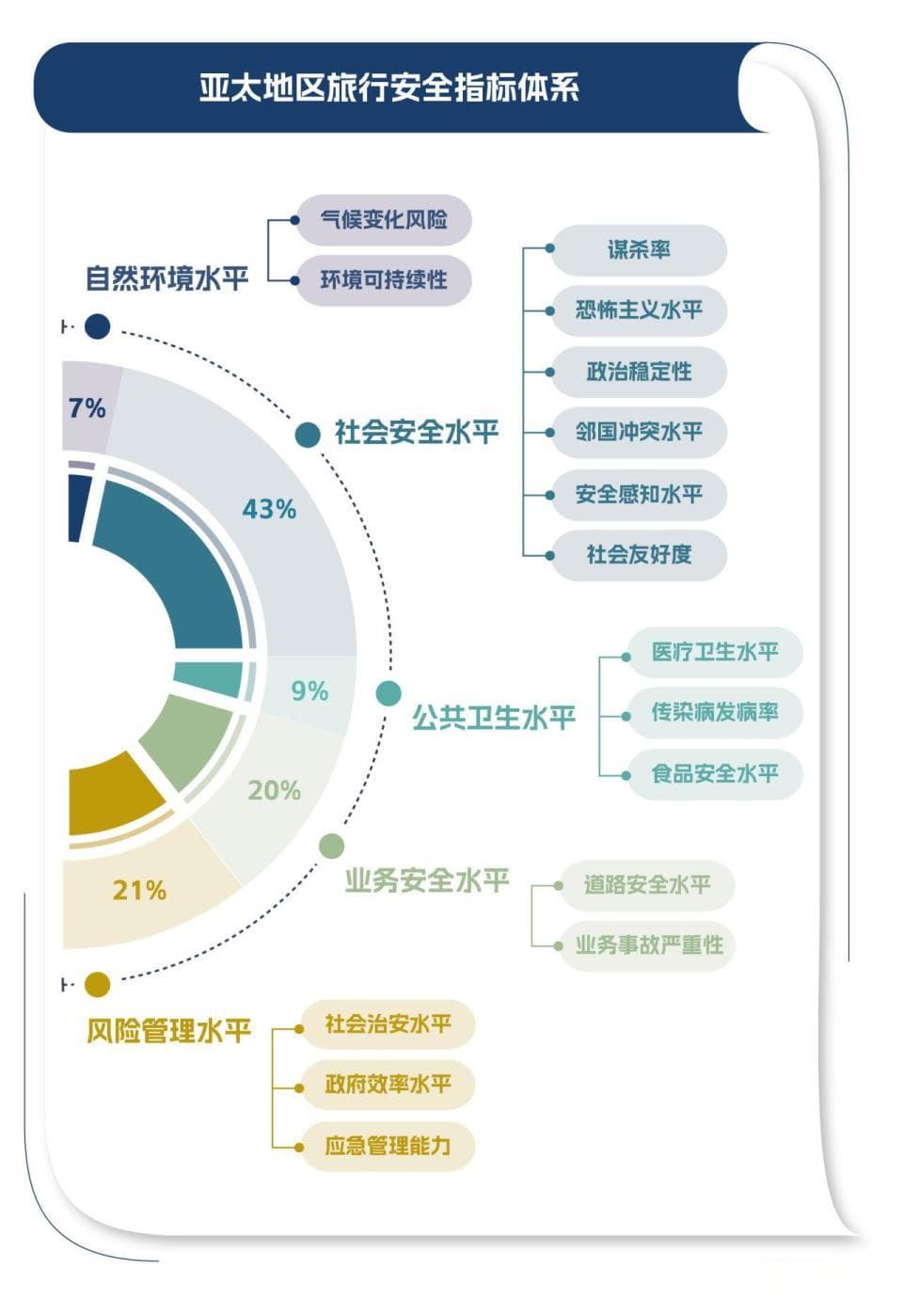 2025年亚太地区旅行安全指南：新加坡最安全，巴基斯坦最危险