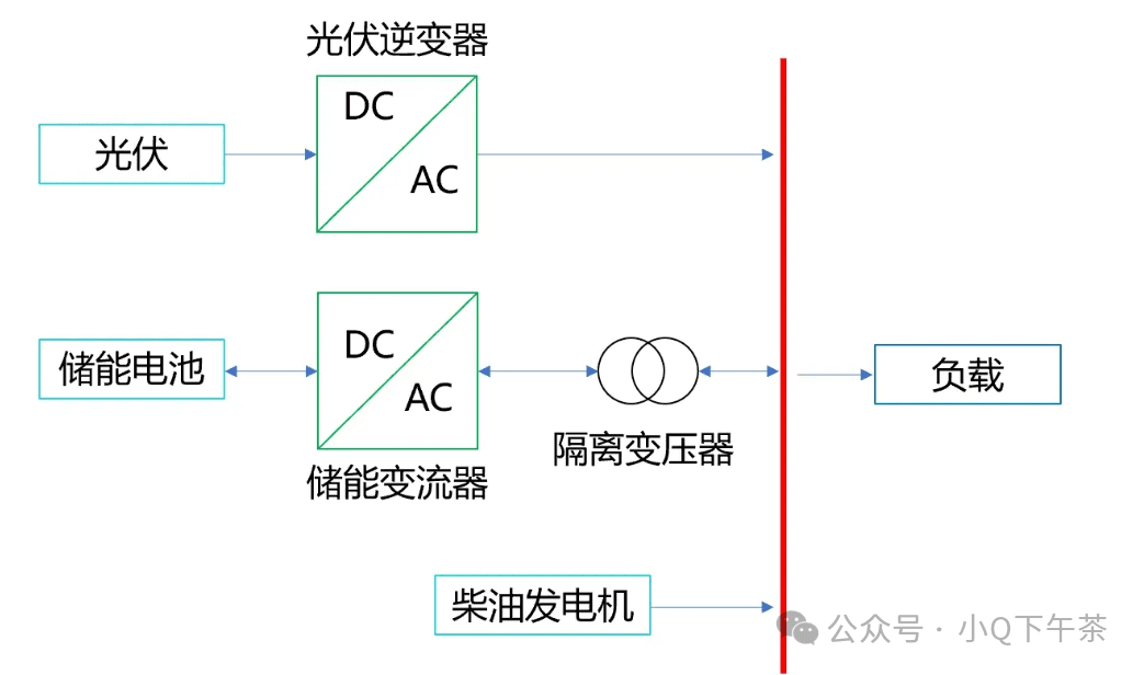 储能系统---户用储能分类