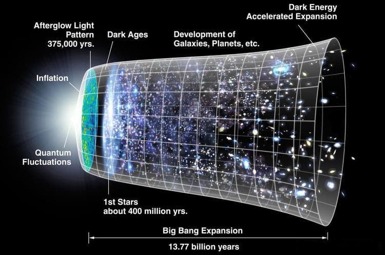 宇宙的平坦性！科学家发现证据，会改变对宇宙的理解吗