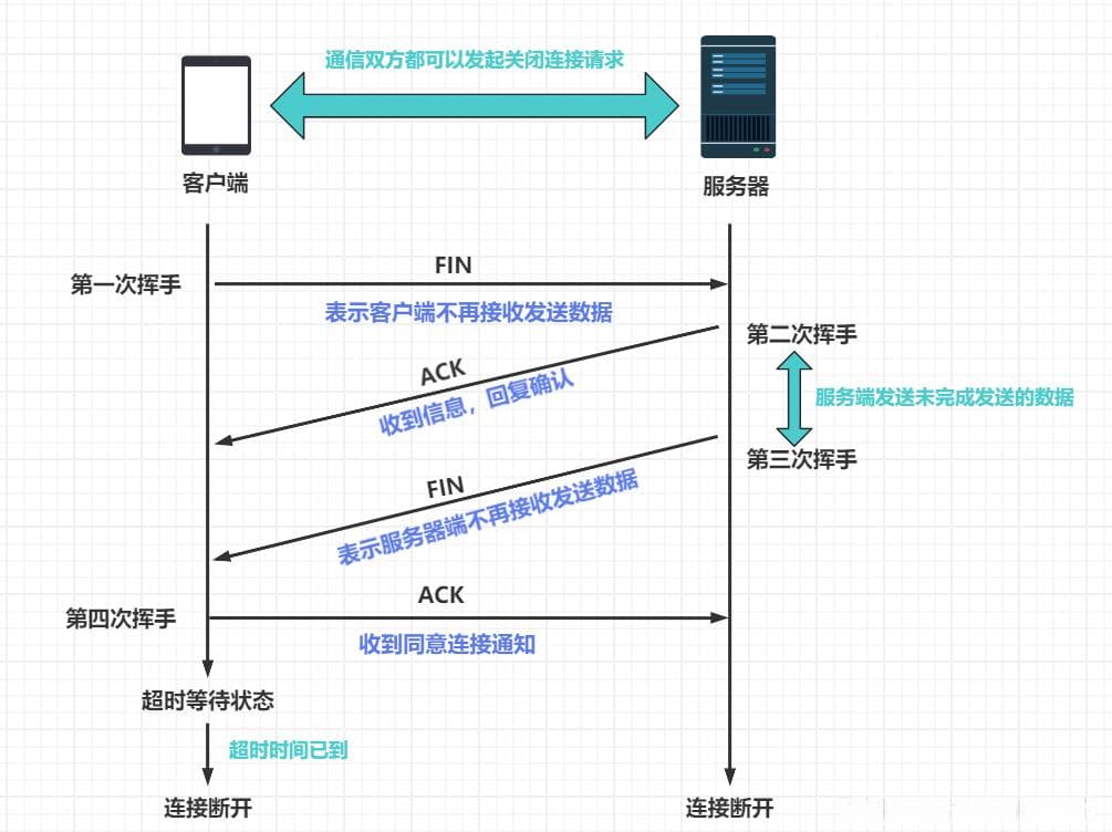 WebSocket实现消息实时推送流程