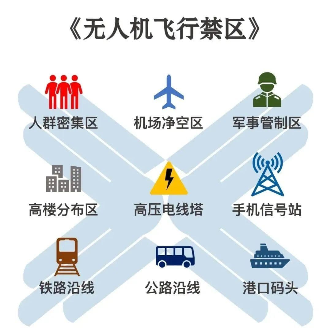 无人机飞行安全提示请收好→