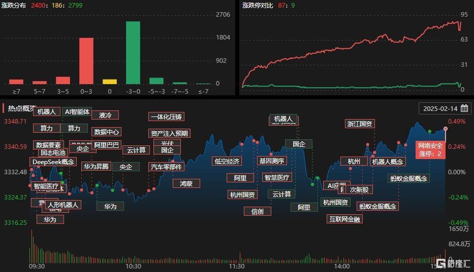 龙虎榜 | 方新侠2.6亿暴拉8连板大牛股，呼家楼、作手新一加仓神州数码！