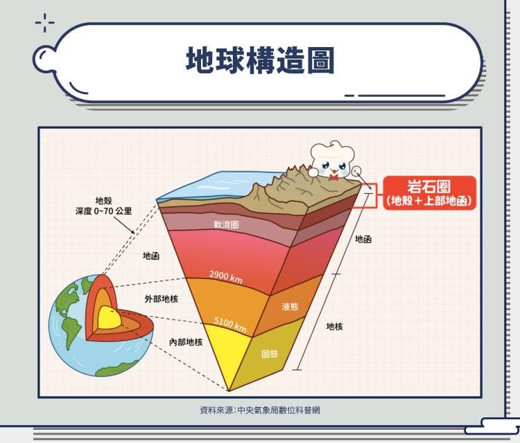 板块是什麼？板块构造？板块运动？世界板块介绍！