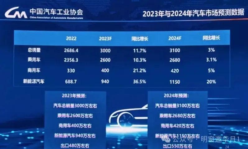 体制内这一隐形福利，让越来越多公务员选择电车