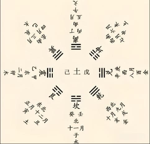 什么是“纳甲法“？特点是什么？