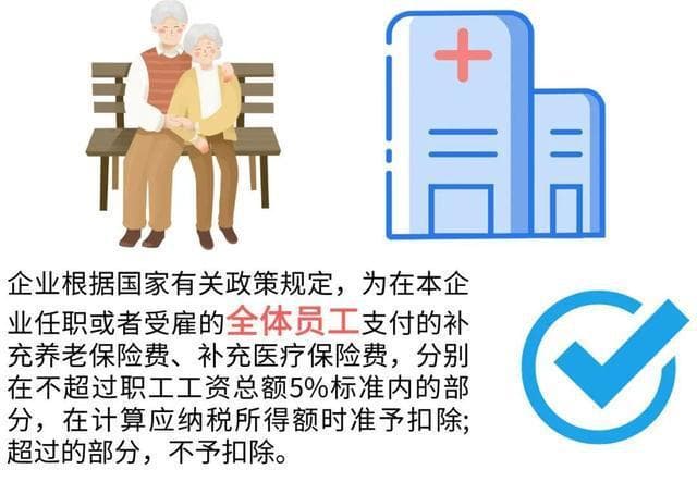 企业保险费税前扣除常见问题解答