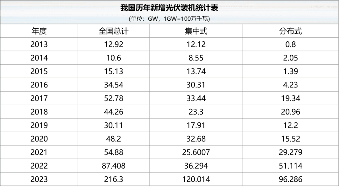 JT&N观点 | 分布式光伏项目的补贴政策