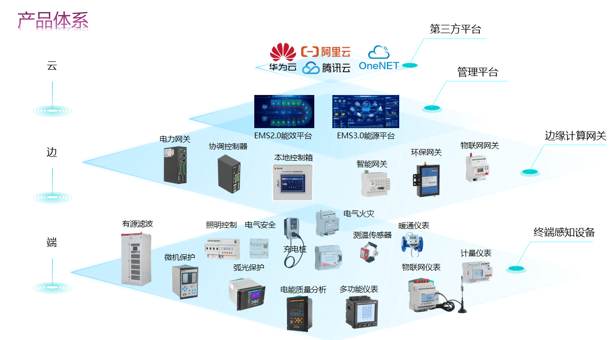 智慧校园建设的管理工具——学校能耗实时监控系统