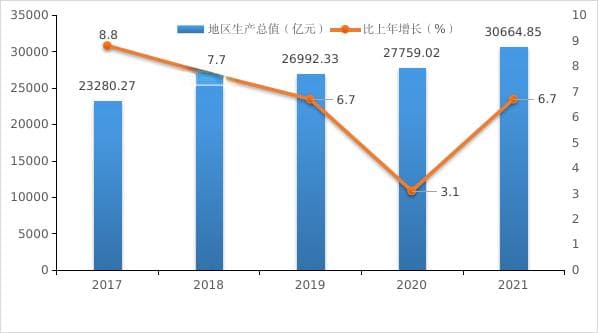 常住人口1768.16万！在校生增长迅速！深圳最新统计公报这些数据值得关注