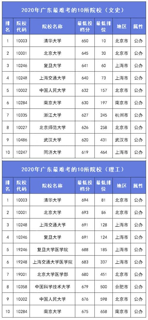 宠物弓形虫风险及预防指南