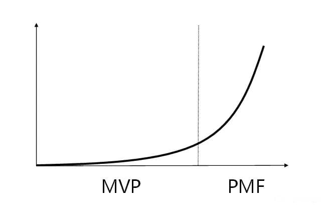 产品市场匹配性分析PMF