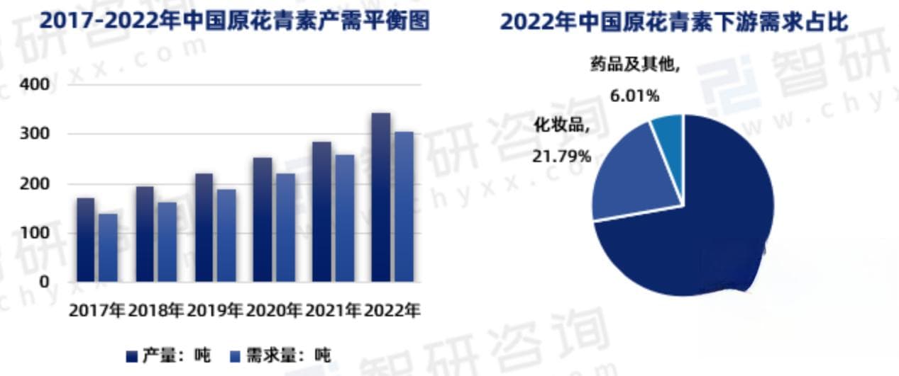 原花青素新贵，会是海岸松树皮提取物么？