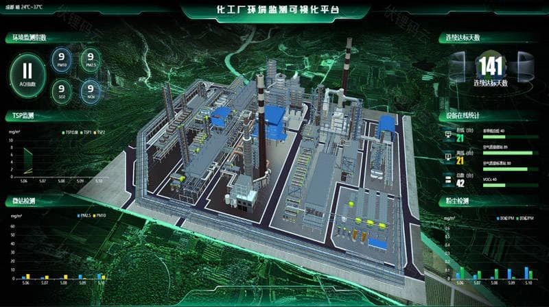 智能化环境监测预警系统：未来环保的新篇章