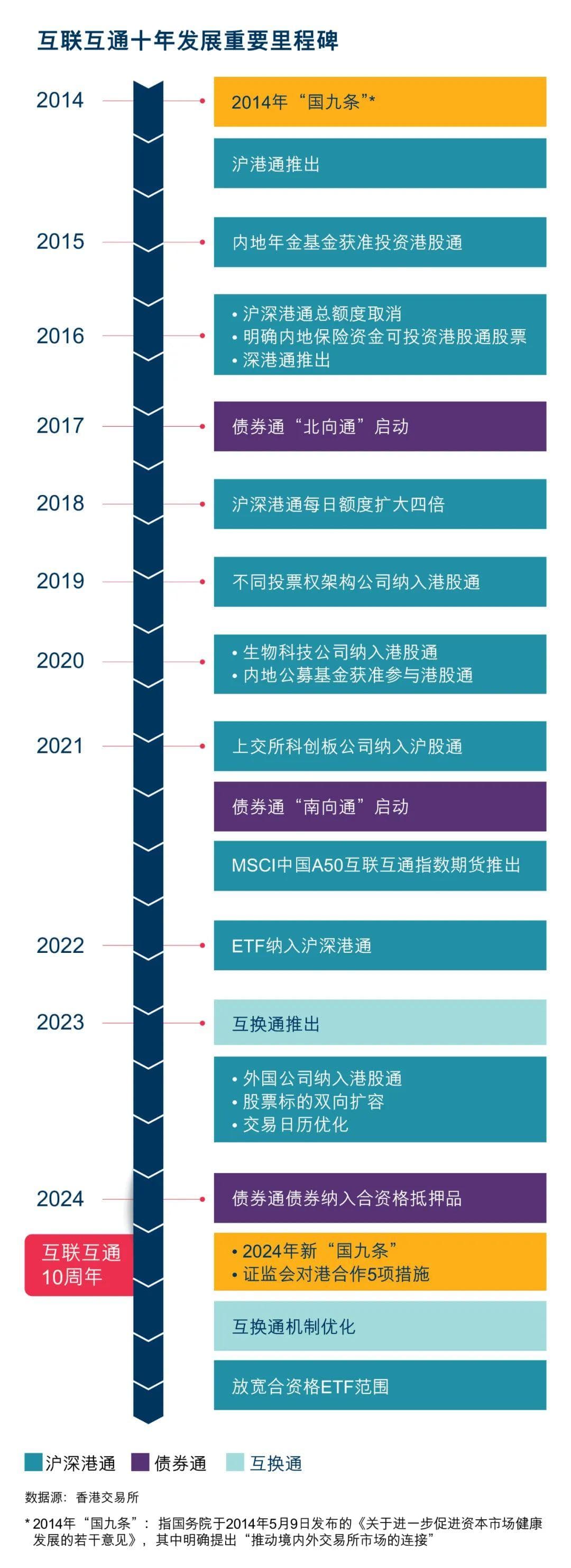 香港交易所发布《内地与香港资本市场互联互通十周年白皮书》