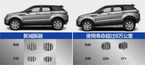 油耗降低之谜：揭秘减震器的神奇效果
