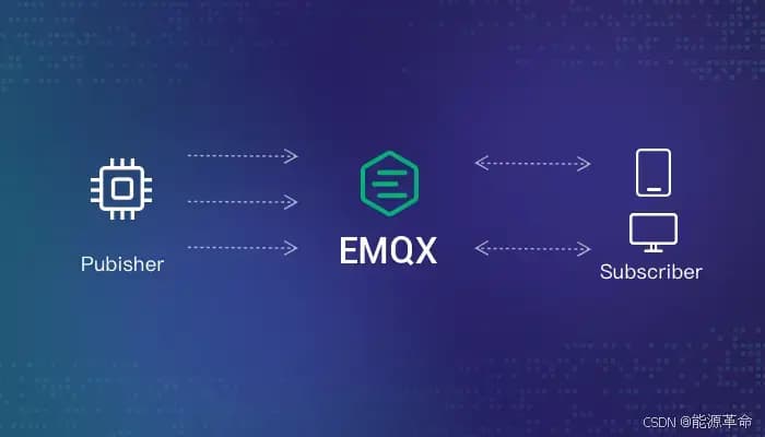 MQTT 发布/订阅模式介绍